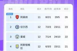 英超积分榜：维拉升第4，利兹联不变仍在降级区，北伦敦德比在即