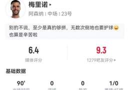 梅里诺客串中锋3射1正2失良机 11对抗5成功 2犯规2造犯规 获6.4分
