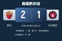 罗马是五大联赛2025年1球优势获胜次数第二多的球队，仅次于皇马