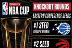 ?NBA杯赛东部4进2对阵：魔术vs热火！猛龙vs尼克斯！