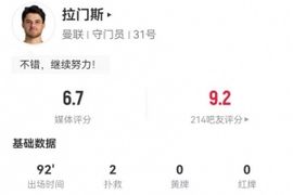 拉门斯本场数据：2扑救+1解围+13长传4成功 获评6.7分
