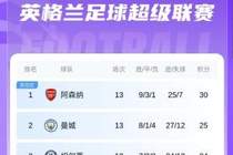 埃梅里带队光速追分！维拉9月份英超倒三，随后8轮取7胜升至第4！