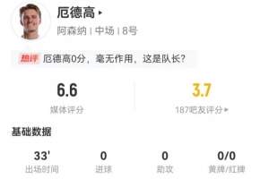 攻防两端数据均挂零！厄德高本场替补33分钟：28触球+9丢失球权
