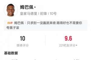 姆巴佩本场数据：2射1传+2关键传球4过人成功，评分10.0