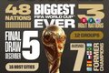 规模最大！数说世界杯：48队分12组，共104场比赛，比上届多40场