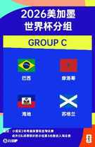 世界杯C组赛程:巴西均早上6点+9点出战,vs摩洛哥6月14日6点