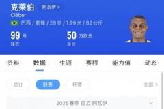 苗原:玉昆敲定巴乙银靴克莱伯和巴乙中场卡约,内内、恩里克离队