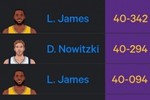 司机你被包围了！历史最老29+榜：前十里9个詹姆斯 诺维茨基第二