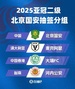 垫底出局！国安亚冠二仅拿1胜垫底，是一档球队里唯一没出线的
