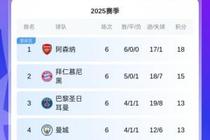 新规!欧冠前2半决赛前都能先客后主,但淘汰他们就能继承该优势