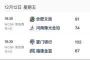 WCBA今日综述：合肥复仇河南 厦门继续大胜赢下福建德比