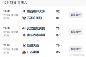 WCBA今日综述:陕西收获首胜 江苏、山东客场逆转