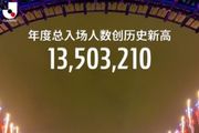 今年J联赛官方赛事年度观众总数13503210人次,创历史新高