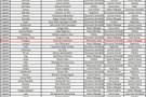 索博斯洛伊FIFA年度最佳球员投票：1-萨拉赫2-登贝莱3-姆巴佩
