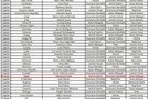 萨拉赫FIFA年度最佳球员投票：1-阿什拉夫2-登贝莱3-姆巴佩