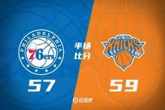 尼克斯半场59-57领先76人 布伦森16+6 马克西17分 乔治9中2