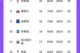 英超积分榜：切尔西先赛打平仍居第4，曼城随后出战