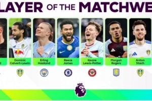 英超第17轮最佳球员候选：哈兰德、罗杰斯、沃尔特马德、勒温在列