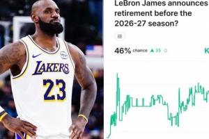 美媒预测：詹姆斯在2026-27赛季开始前宣布退役的概率为46%