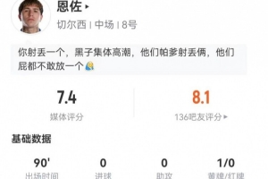 恩佐本场2射0正 13对抗7成功 4抢断4犯规+3造犯规 获评7.4分