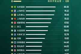 重磅发布「2025年中国足球俱乐部影响力排行榜」