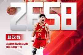 2658个!CBA官方:恭喜孙铭徽历史总助攻数排名升至第三位