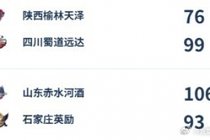 WCBA今日综述：张子宇15分完美首秀 厦门2分险胜大连