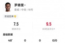 罗德里半场数据：3关键传球4抢断5地面对抗成功，评分7.5
