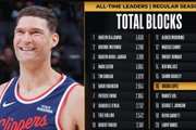 大洛常规赛生涯盖帽数超越马努特·博尔 上升至NBA历史第16位