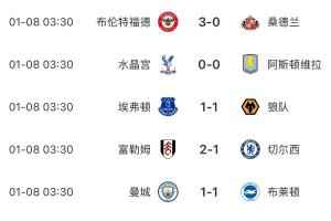 这是咋了？城、联、刺皆3场不胜，蓝军5场不胜，枪手将战利物浦