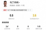 引发争议！马丁内利本场替补1射1正1越位 4对抗2成功+2被过