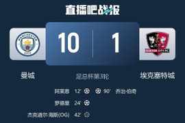 10-1胜埃克塞特城，曼城自1987年11月以来首次在正式比赛进10球