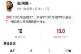 奥利塞本场5射4正进2球+1中框 1助攻+4关键传球 获评10分满分