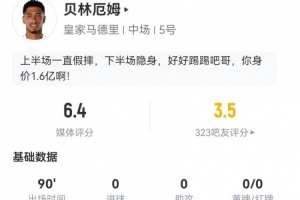 贝林厄姆本场0射门0关键传球 16对抗8成功+3解围3抢断3造犯规
