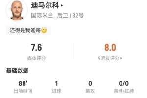 迪马尔科本场1球+16丢失球权 5传中1成功+4长传0成功 获7.6分