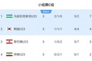 对手确定!U23国足若第1出线将战韩国 若第2出线将战乌兹别克斯坦