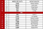 媒体人谈国足U23vs泰国首发：杨皓宇和蒯纪闻都首发属实有些意外