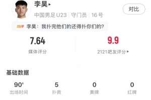 力保城门不失！李昊全场数据：5次扑救1次解围，7.64分队内最高