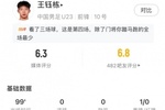 王钰栋全场数据：2次成功过人+传球成功率77%，获评6.3分