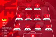 U23国足官方阵型继续442！向余望、蒯纪闻突前，刘浩帆左后卫
