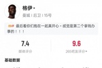 即插即用！格伊首秀数据：1关键传球+传球成功率93.1%，评分7.4