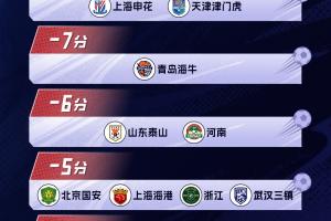 媒体人：怎么没有对广州队的处罚，他们的冠军是不是应该被剥夺