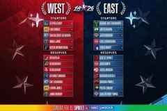 ESPN：萧华将钦定字母哥的替代者 大概率在伦纳德和申京间产生