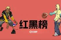 NBA1月红黑榜:比德十二年重振雄风 申京黑化无缘全明星