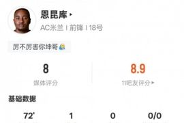 恩昆库本场数据：造点+点射命中+3次错失进球机会，评分8.0