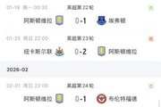 逐渐掉队！维拉近5场英超仅1胜，落后阿森纳9分、只领先曼联3分