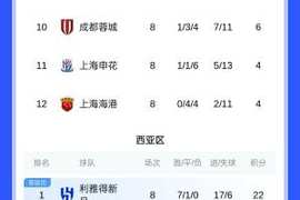 亚冠联赛阶段结束，东亚区J联赛前三、K联赛789、中超倒数前三