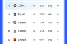 李璇谈中超亚冠:武里南联一队积分抵中超三队,3次交手全败0进球