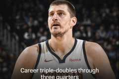 砍瓜切菜！约基奇砍生涯第81次三节三双 有统计以来历史最多
