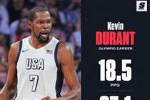 打第五届奥运？奥运KD堪称大杀器 保持多项记录&命中率几乎超5成